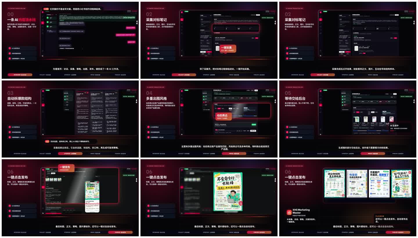 xhs-marketing-master workflow overview